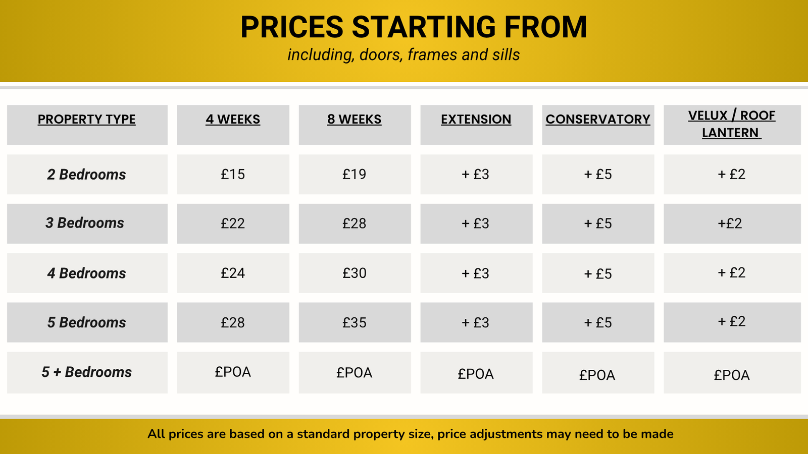 price chart simple 2